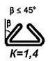 Коефіцієнт розподілу навантаження при різних способах стропування К=1,4, β ≤ 45°