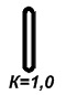 Коефіцієнт розподілу навантаження при різних способах стропування К=1,0